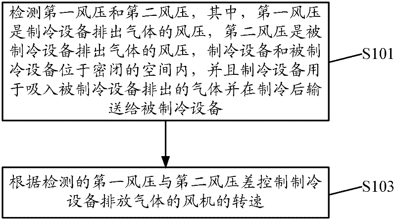 Method and device for controlling refrigerating device, and refrigerating system