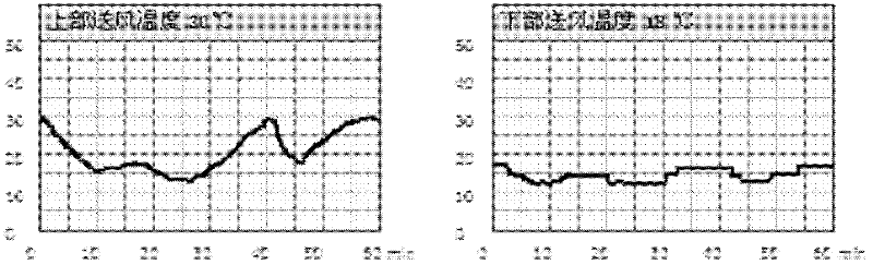 Method and device for controlling refrigerating device, and refrigerating system