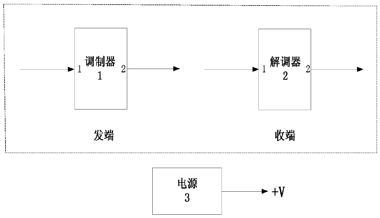 A Multi-rate Modem Device Based on Burst Communication