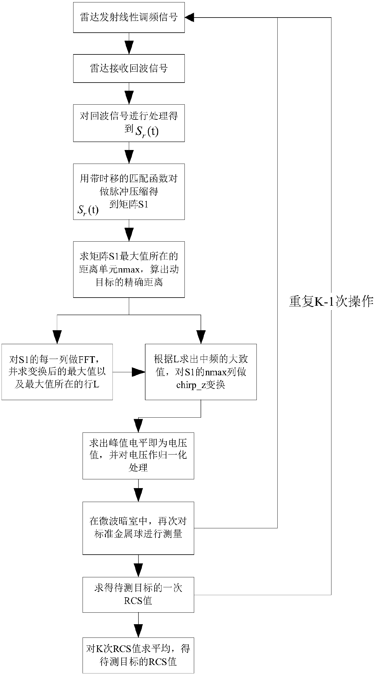 Distance-Doppler matching method for measuring radar cross section of moving target