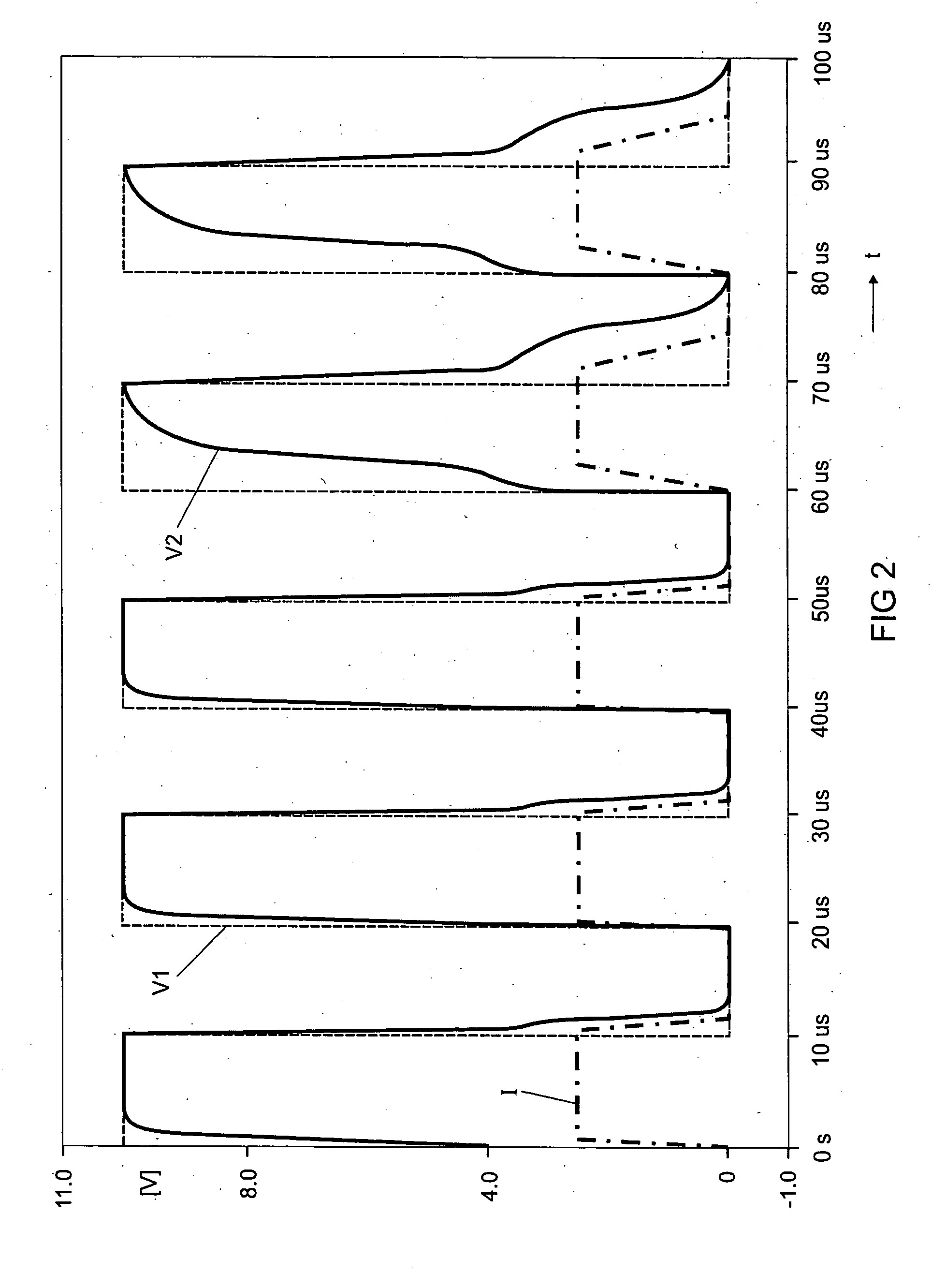 Circuit arrangement and method for driving a gate of a transistor, in particular a MOSFET