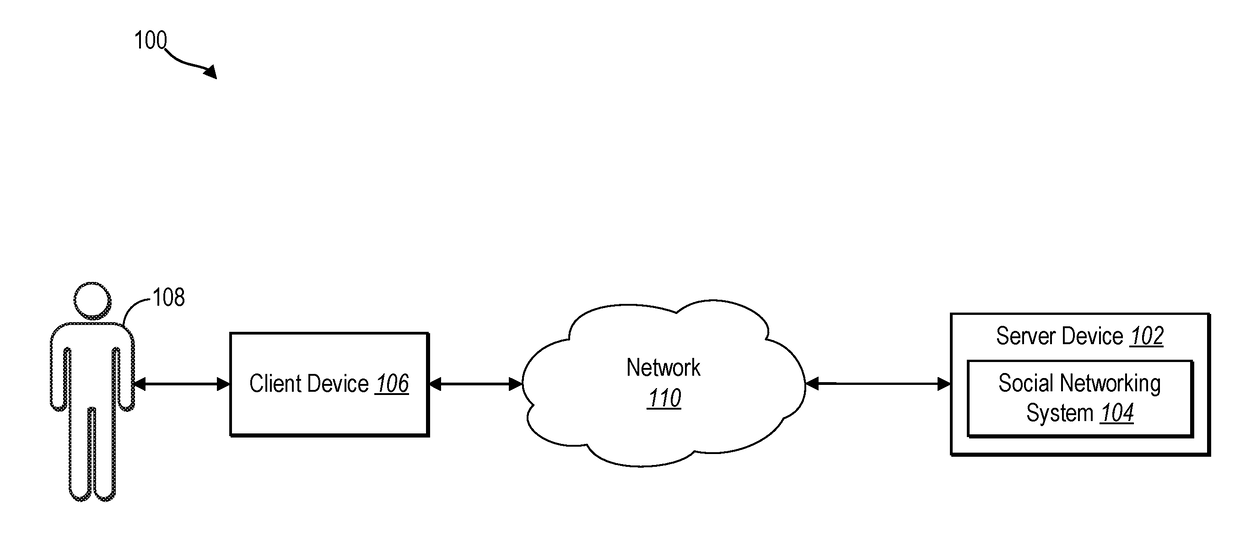 Temporal clustering of social networking content