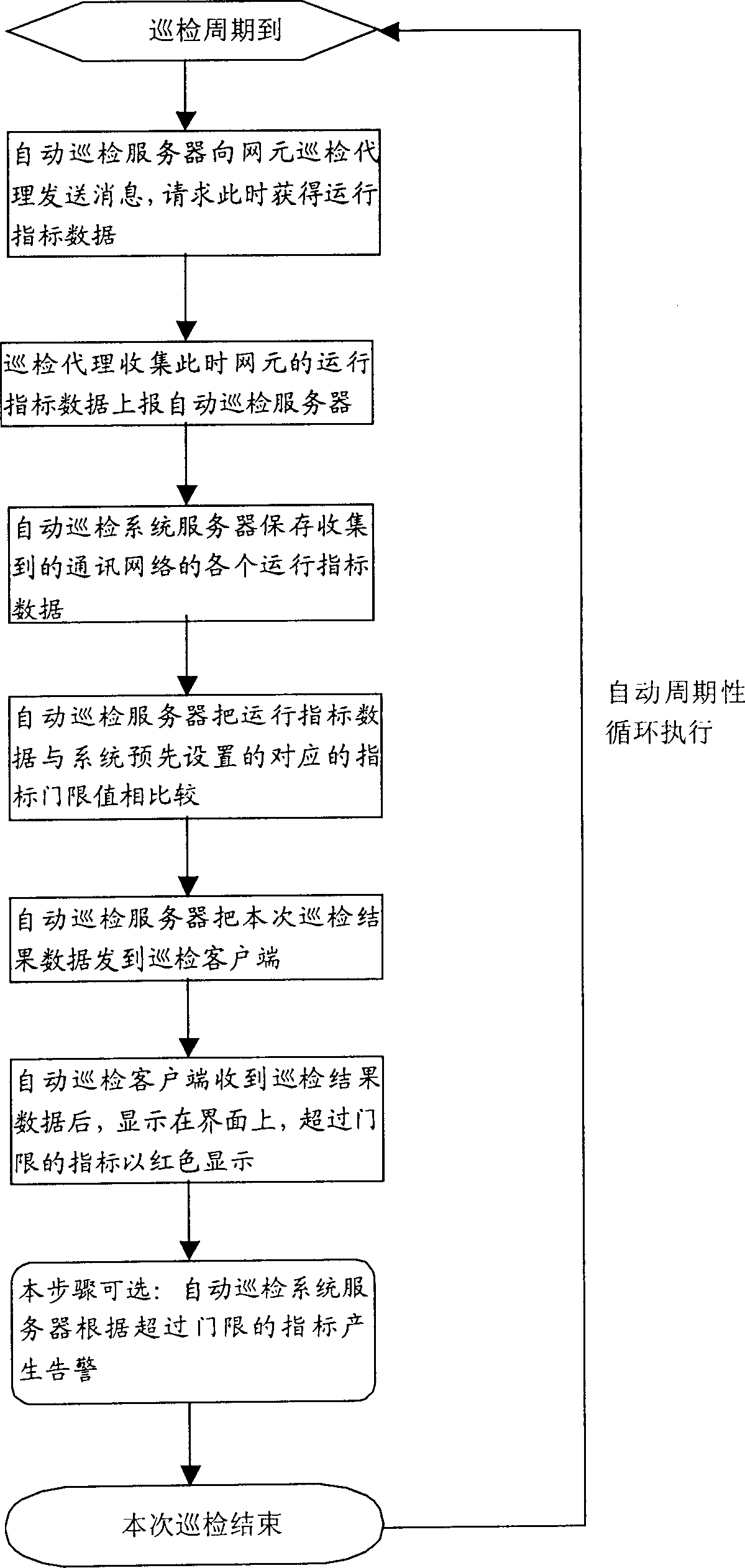 Method for automatic detecting communication network