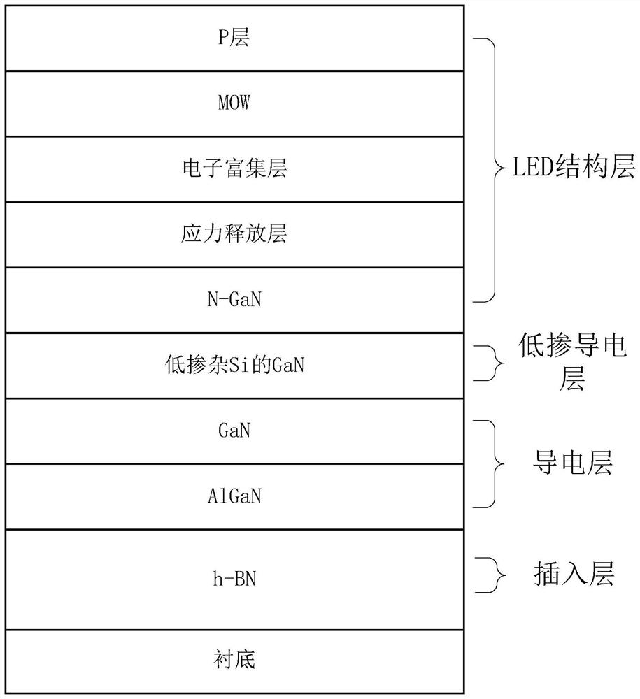 Vertical epitaxial structure LED chip and preparation method thereof