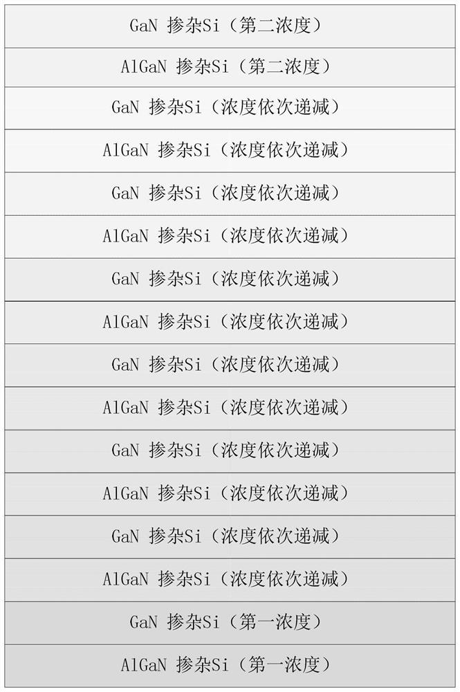 Vertical epitaxial structure LED chip and preparation method thereof