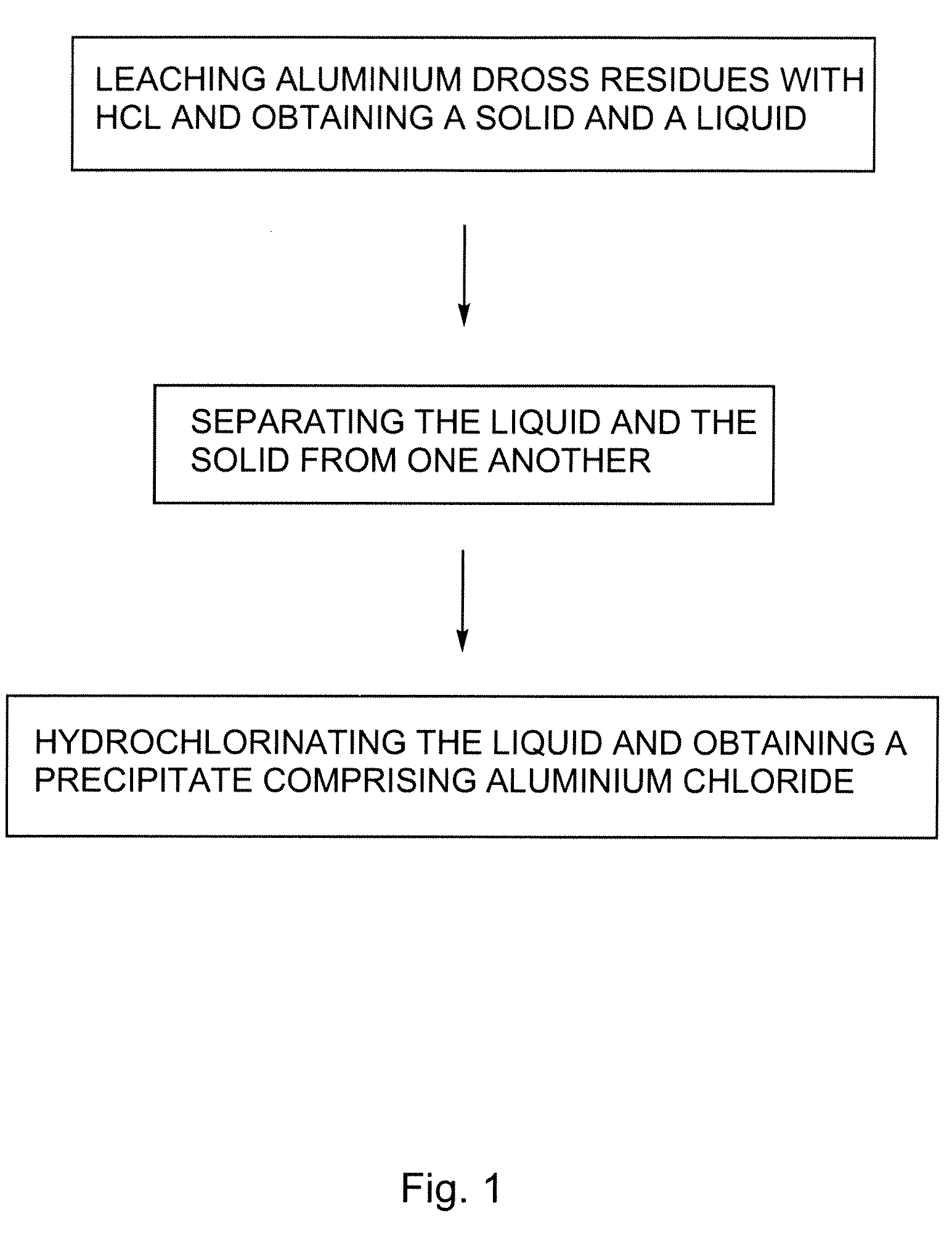 Processes for treating aluminium dross residues