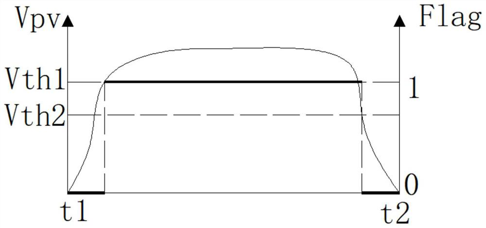 Counting method of working days of photovoltaic equipment