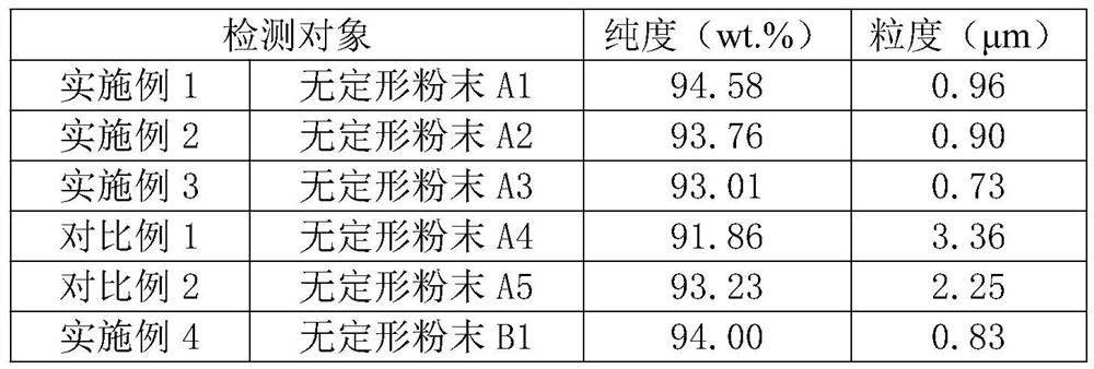 Preparation method of ultrafine amorphous boron powder