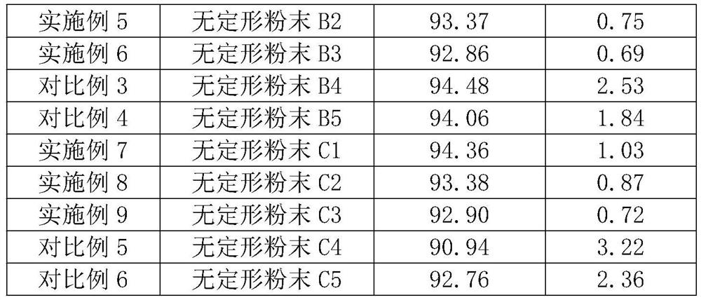 Preparation method of ultrafine amorphous boron powder