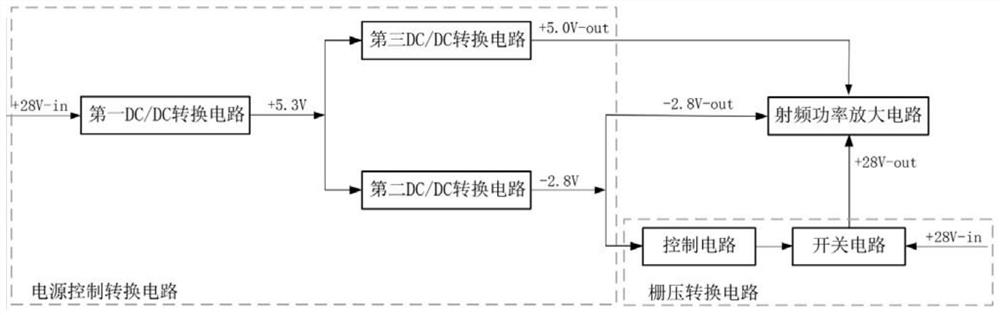 Power assembly