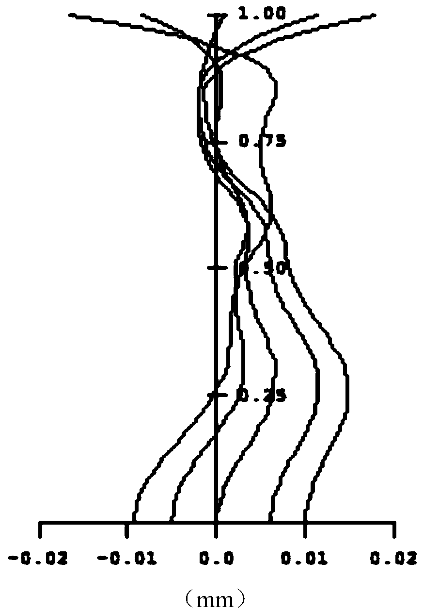 Image pick-up camera, image capture device and electronic device