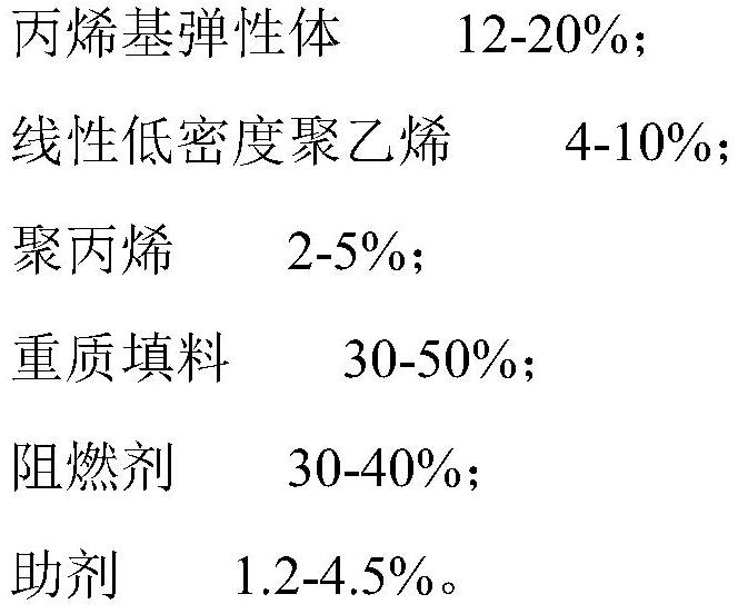 A kind of environment-friendly flame-retardant sound insulation material and its preparation method and application