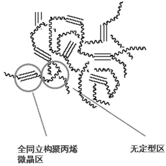 A kind of environment-friendly flame-retardant sound insulation material and its preparation method and application