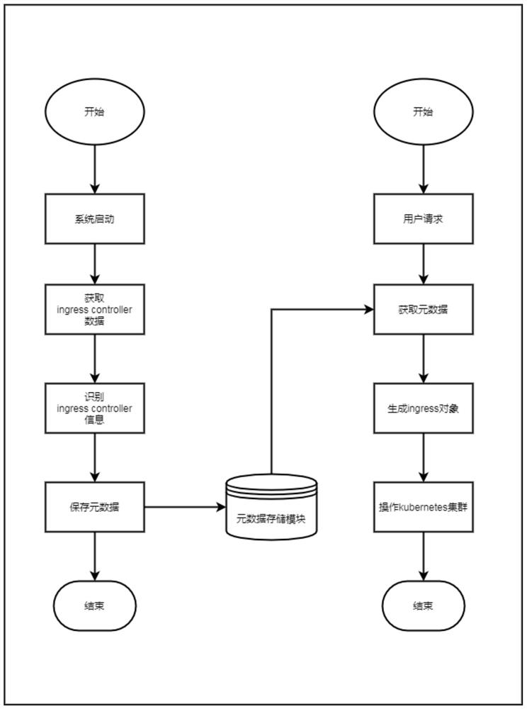 Kubernetes cluster access control method, Kubernetes cluster access control system and related equipment