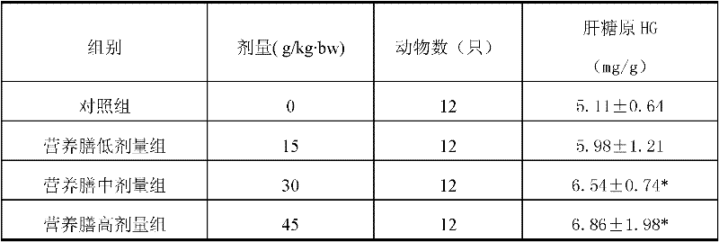 Nutrition meal with function of alleviating physical fatigue and preparation method thereof