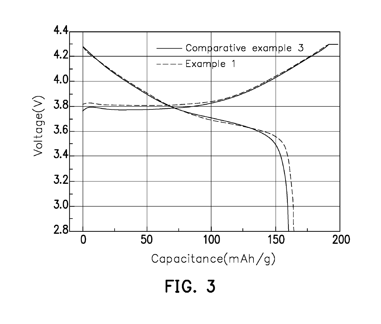 Preparation method of oligomer additive, oligomer additive, and lithium battery