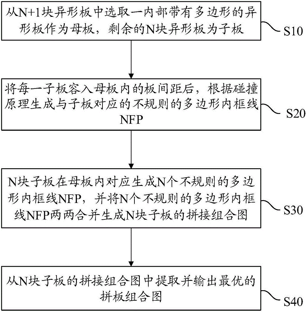 Special-shaped board splicing method and device based on inscribed polygon