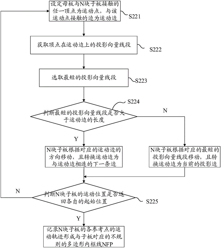 Special-shaped board splicing method and device based on inscribed polygon