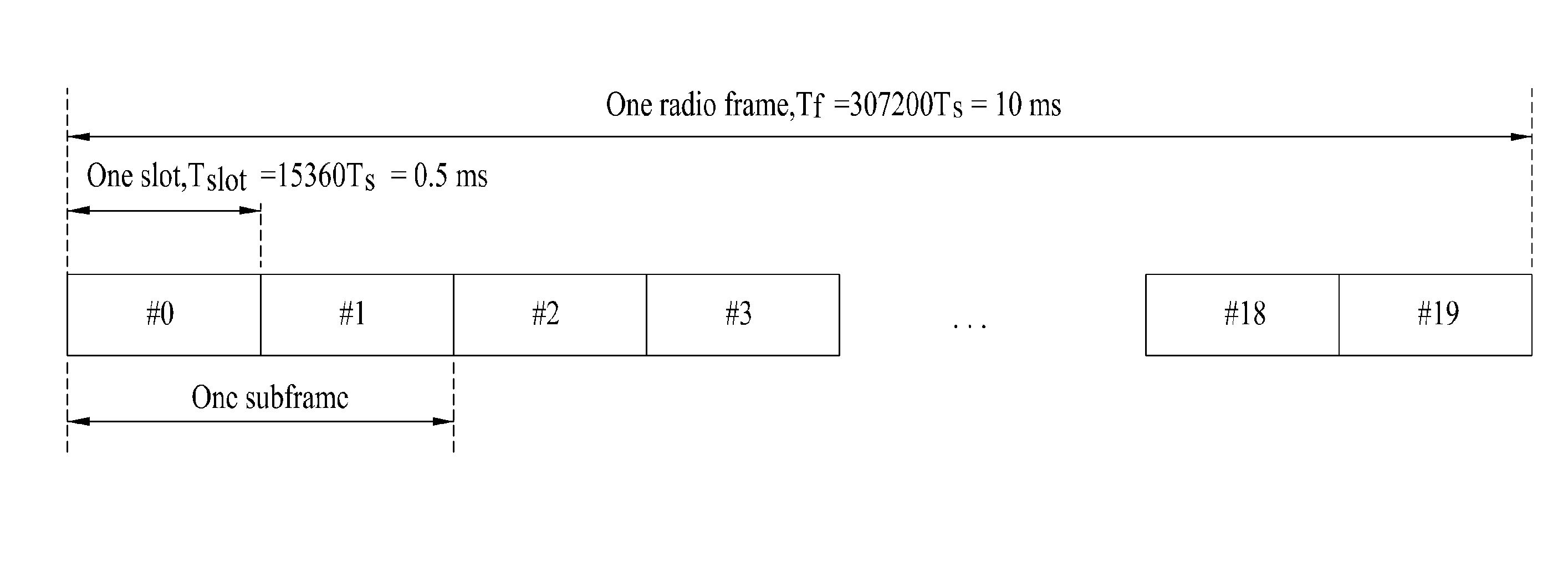 Method for scheduling distributed virtual resource blocks