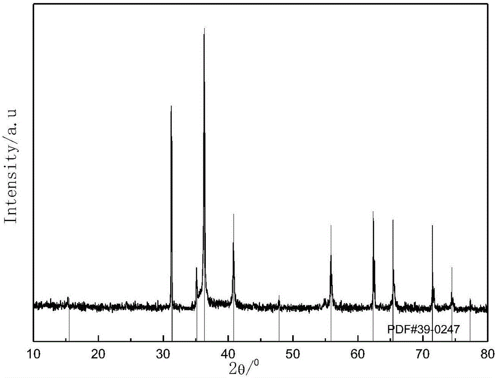 Method for preparing CuCrO2 powder