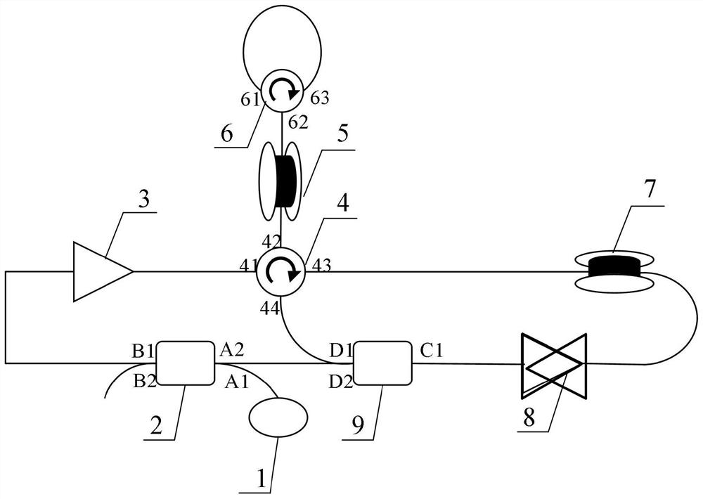 Multi-wavelength Brillouin fiber laser