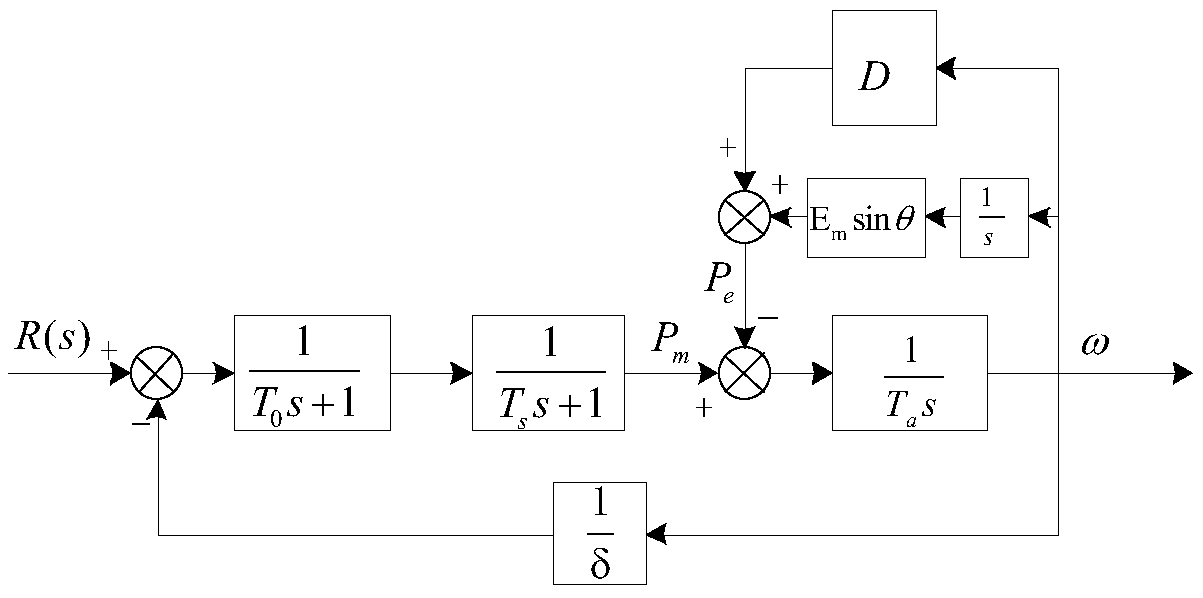 Method for determining critical stable value of grid connected thermal power generating unit primary frequency regulation rotating speed diversity factor