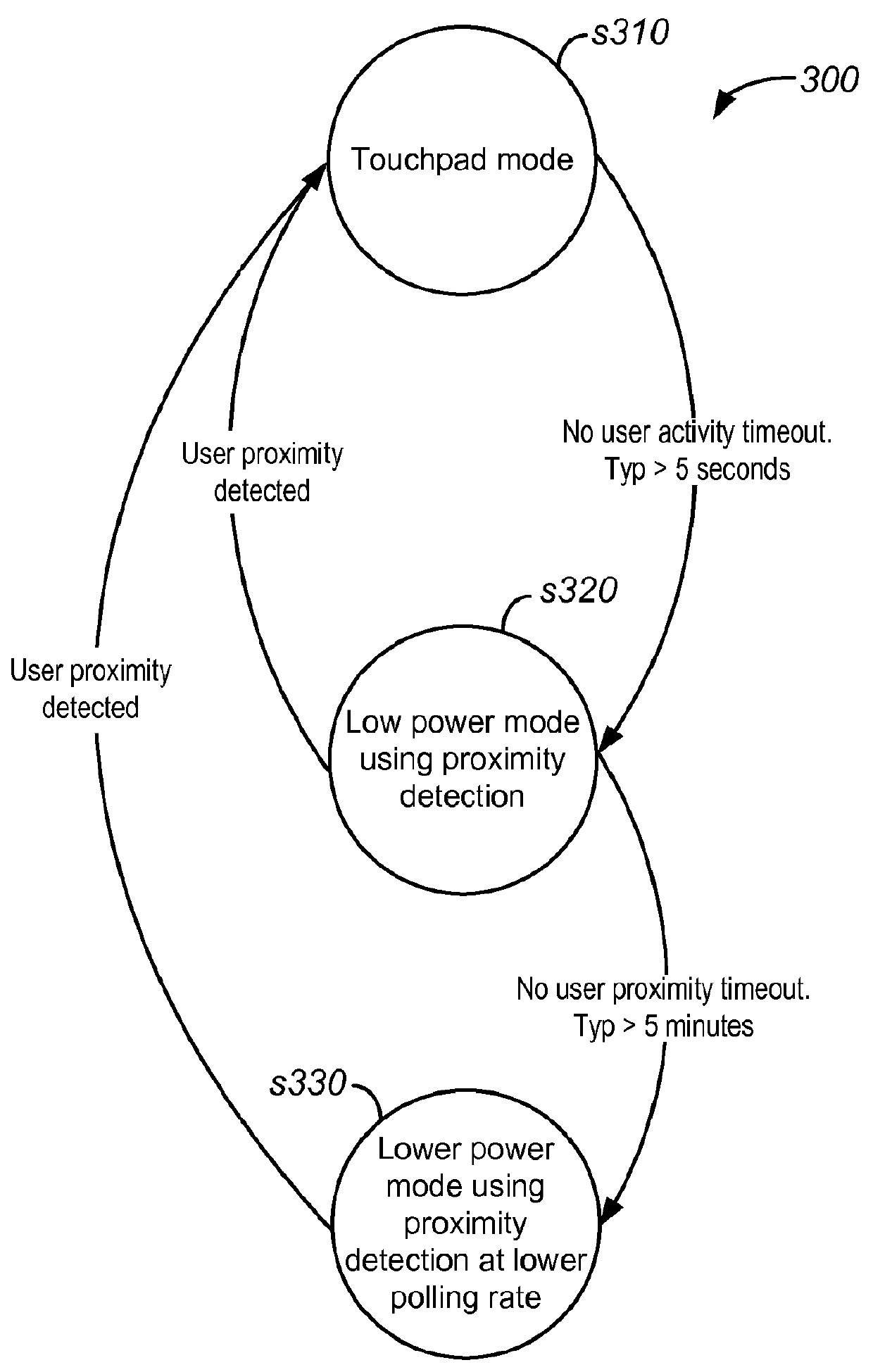 Dual Mode Touchpad with a Low Power Mode Using a Proximity Detection Mode