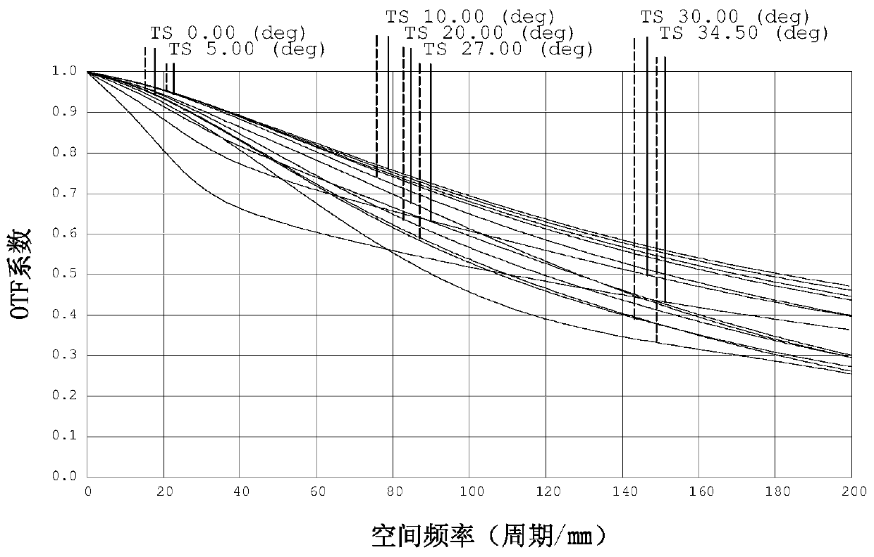 Optical imaging lens