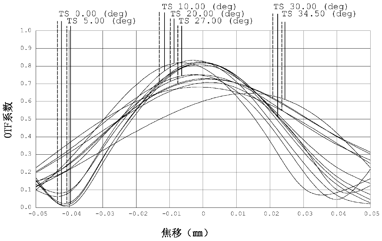 Optical imaging lens