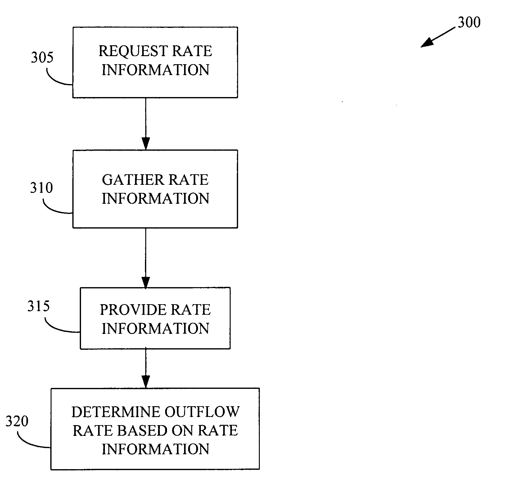 Method of downlink rate control