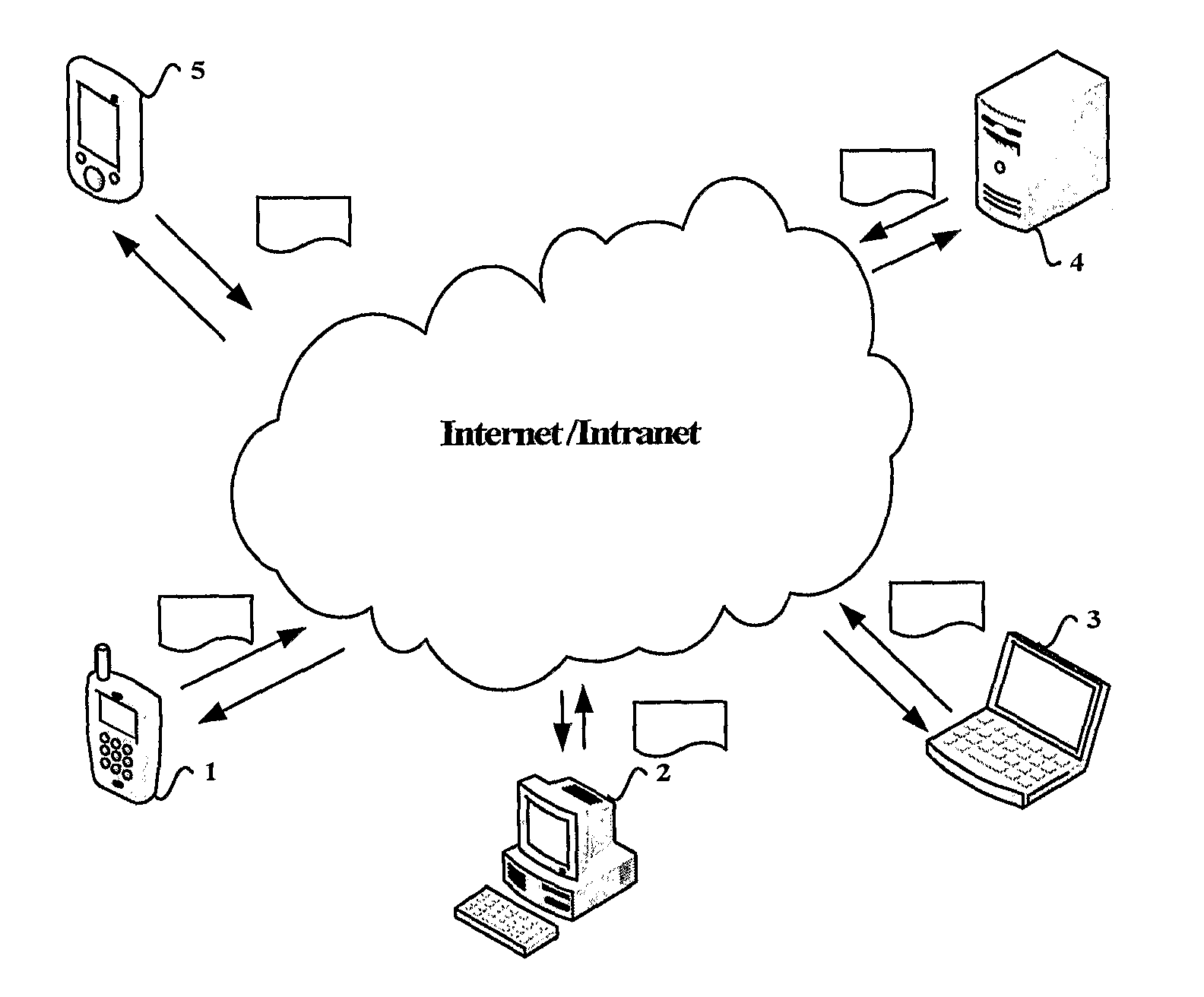 The method and apparatus for the resource sharing between user devices in computer network