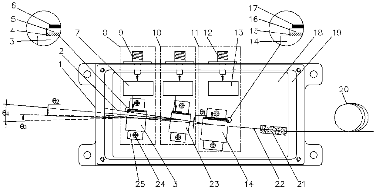 Acousto-optic deflector device for improving laser scanning angle