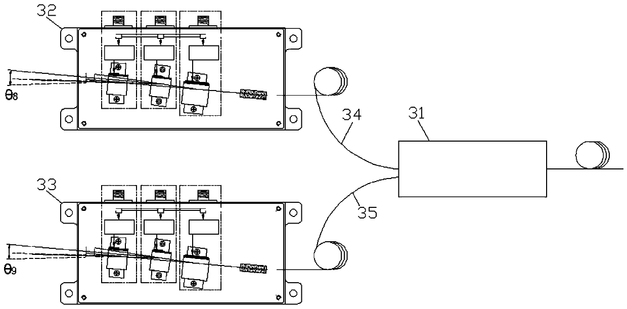 Acousto-optic deflector device for improving laser scanning angle