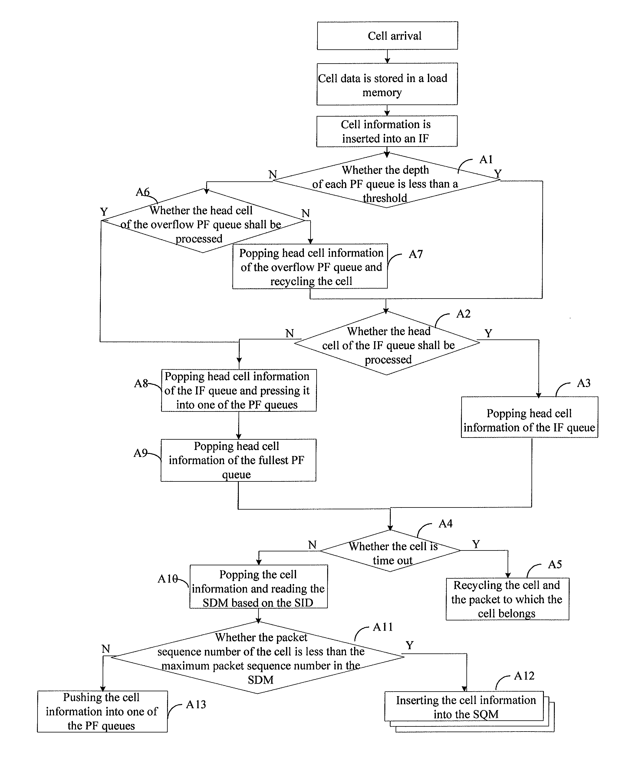 Method, apparatus and system for packet reassembly and reordering