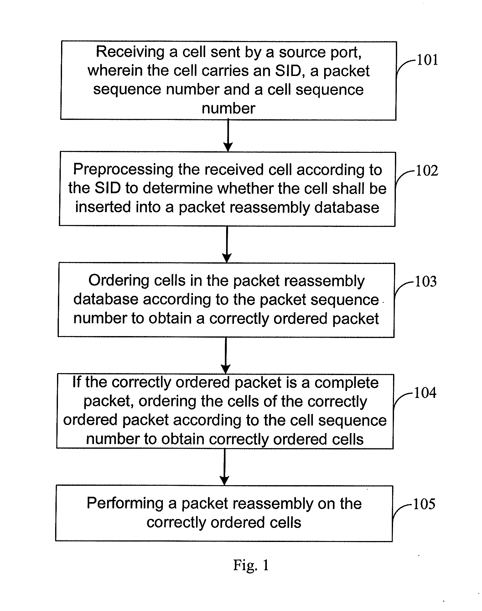 Method, apparatus and system for packet reassembly and reordering