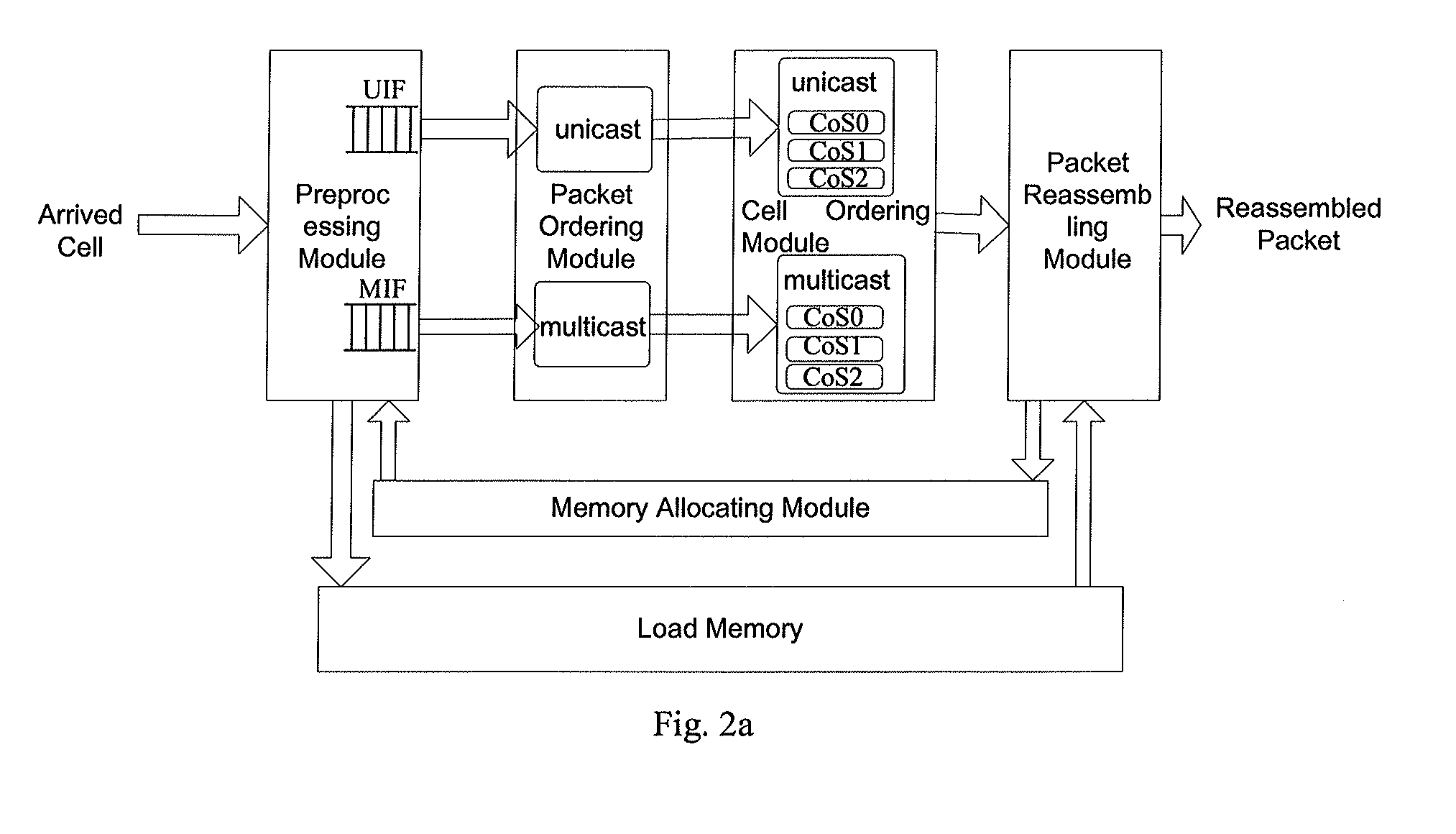 Method, apparatus and system for packet reassembly and reordering