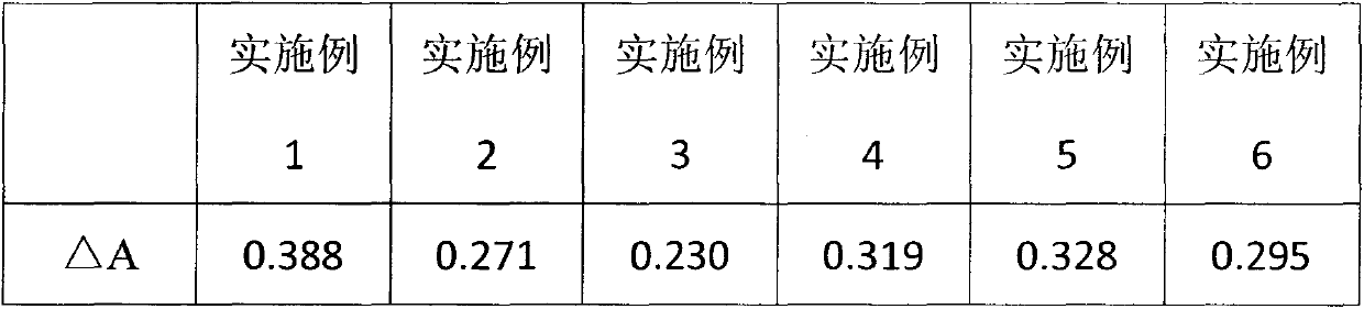 Spectrophotometry measuring method of content of gamma-cyclodextrin (gamma-CD) based on bromocresol green (BCG) developing method