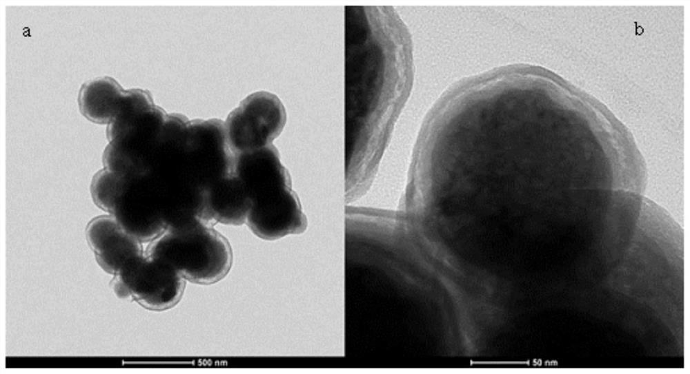 Preparation method and application of iminodiacetic acid functionalized magnetic adsorption material