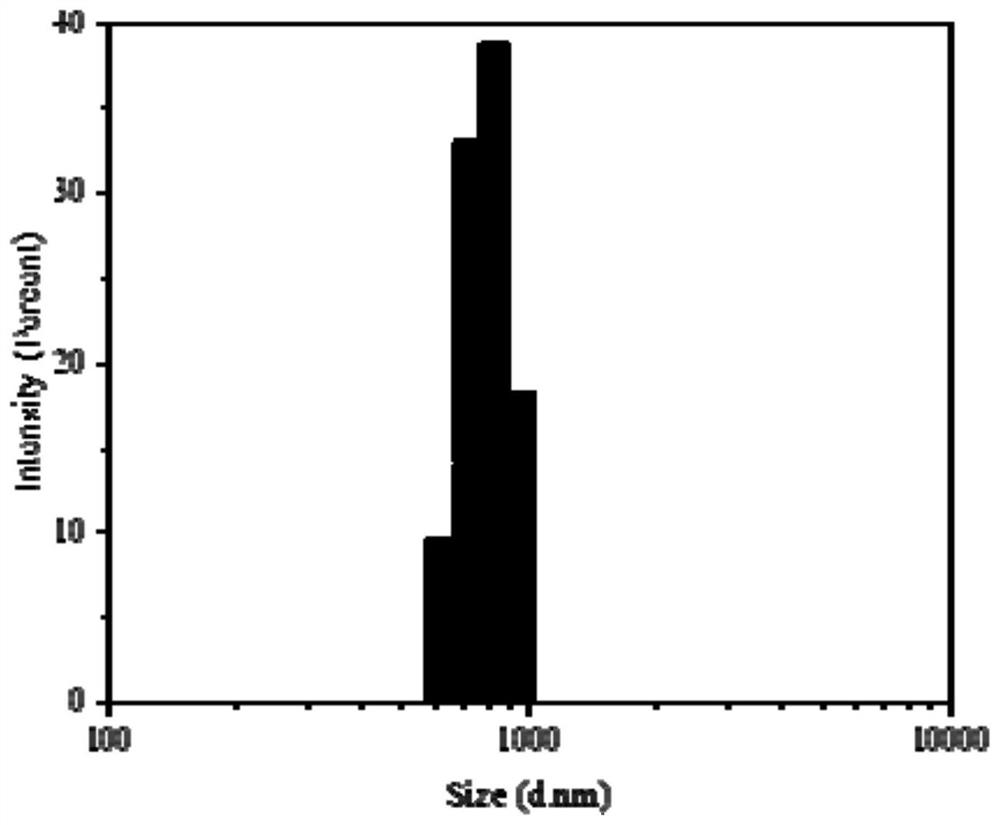 Preparation method and application of iminodiacetic acid functionalized magnetic adsorption material