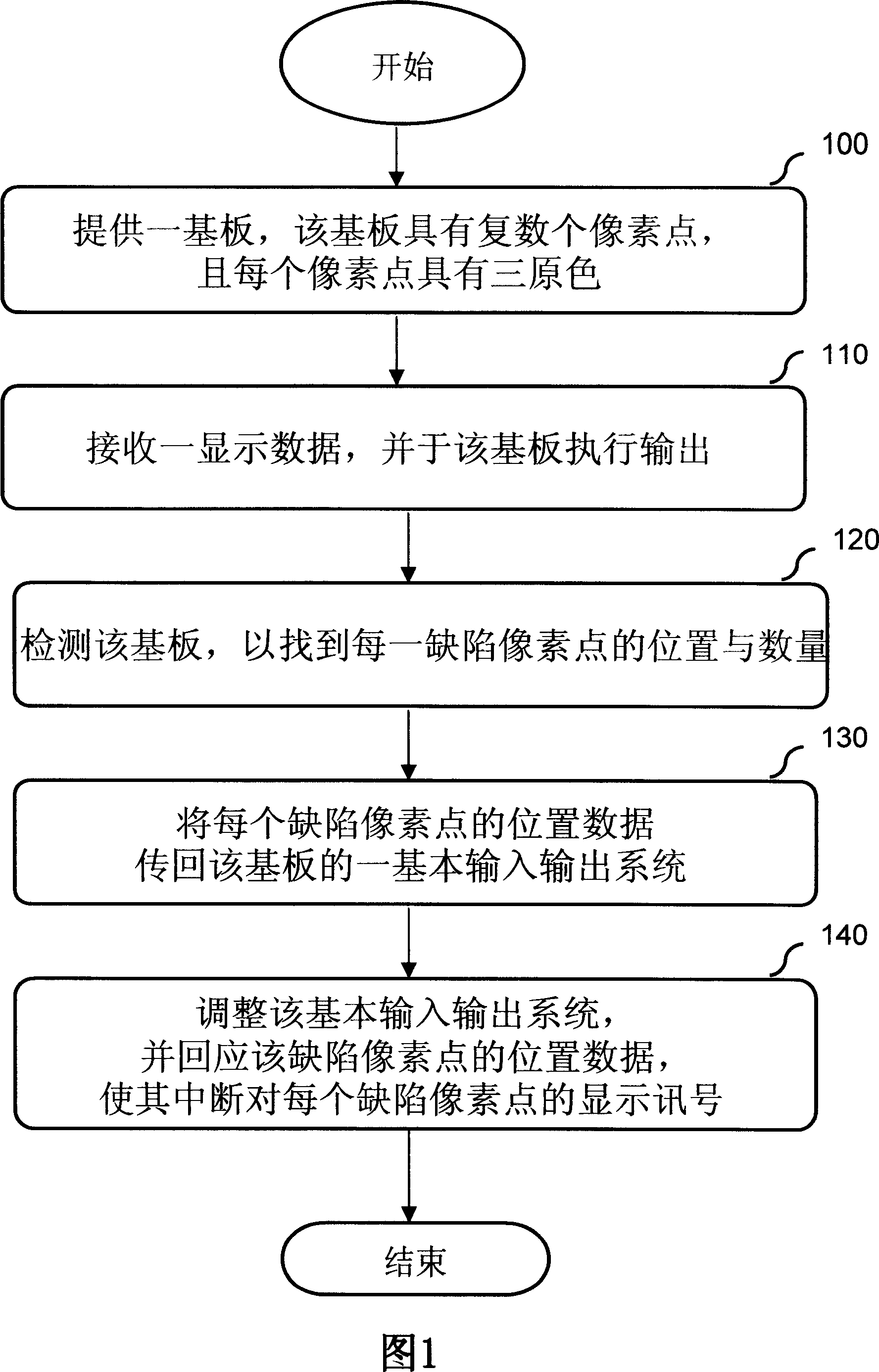 Liquid crystal display device capable of hiding defective pixel and hiding method thereof