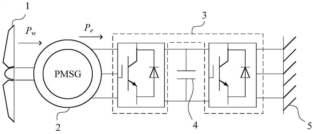 Fan power smoothing method based on DC bus voltage