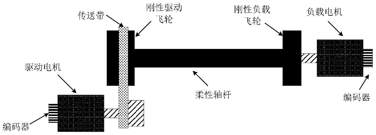 Vibration control method for rigid-flexible coupling electromechanical servo system