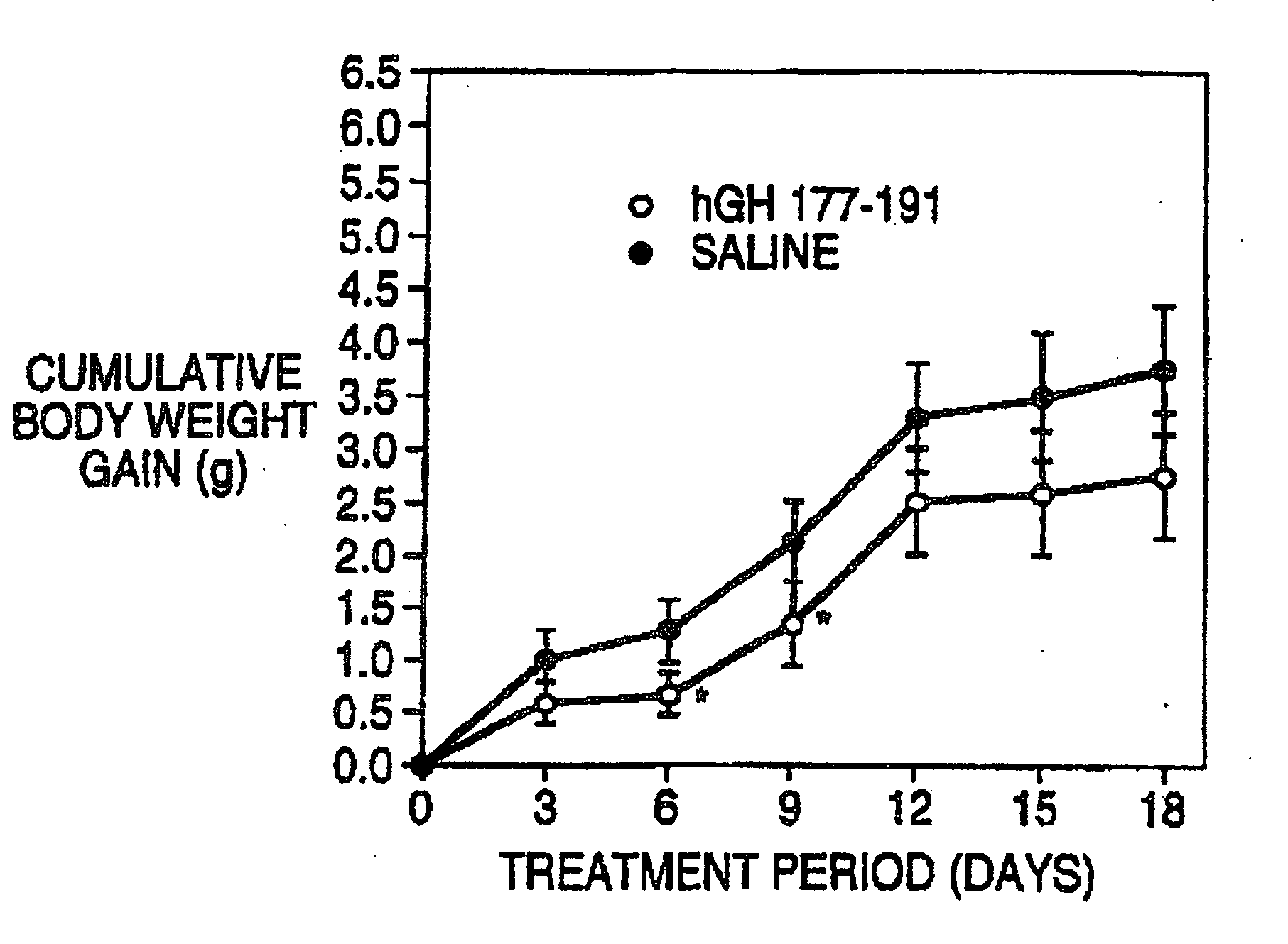 Treatment of obesity