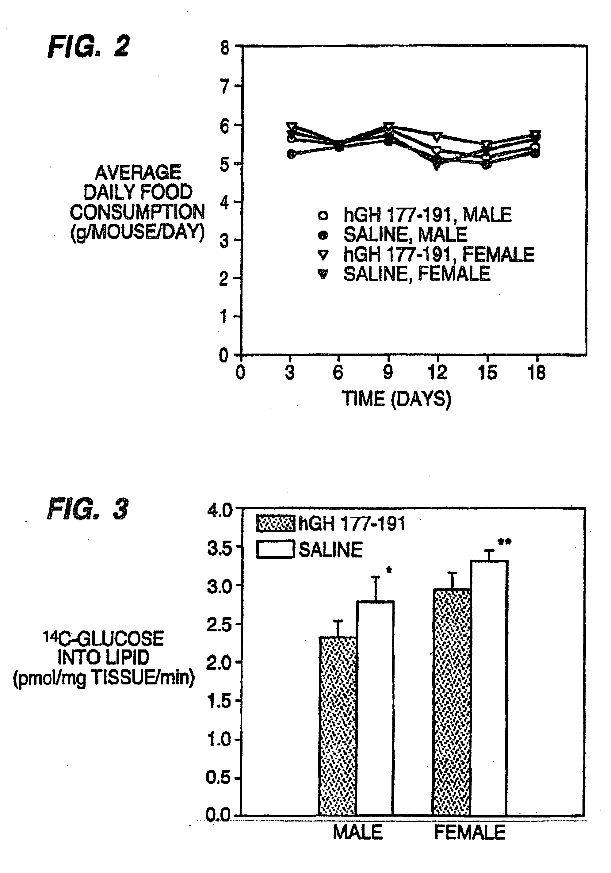 Treatment of obesity