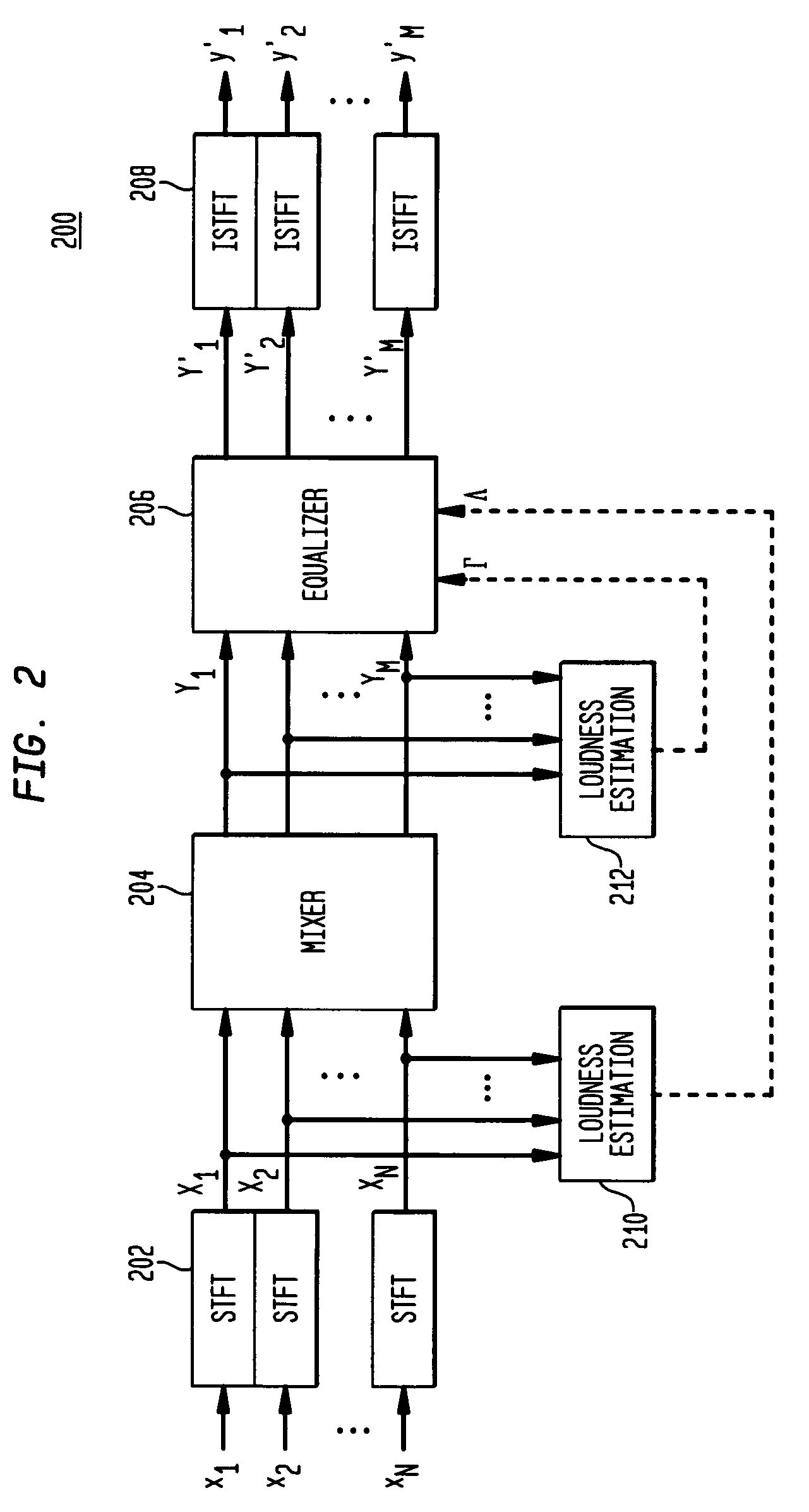 Audio mixing using magnitude equalization