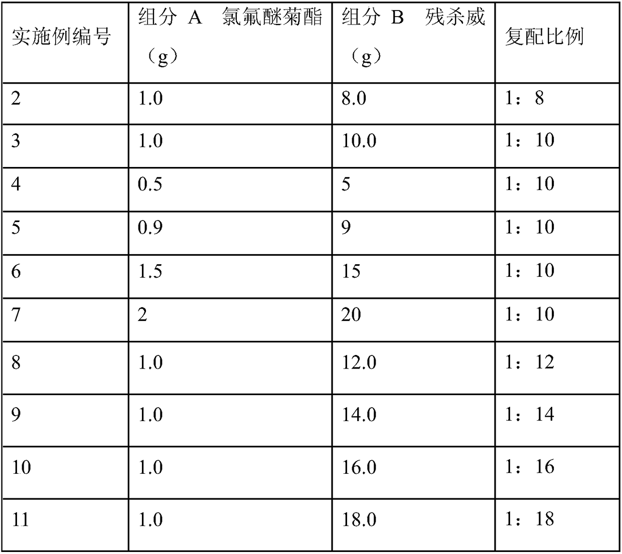 Meperfluthrin and propoxur compound effervescent tablets, and preparation method and application thereof