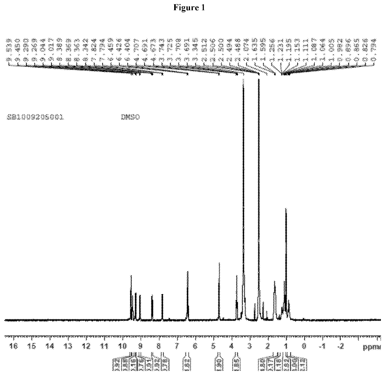 Nicorandil derivatives