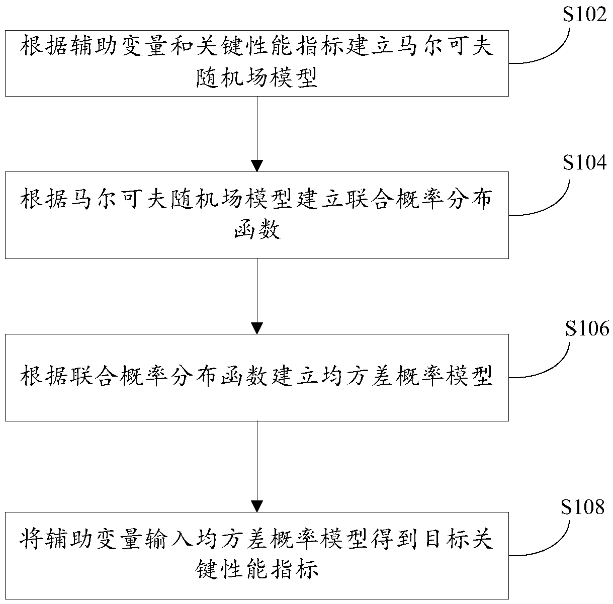 Soft sensing method based on Markov random field and EM algorithm