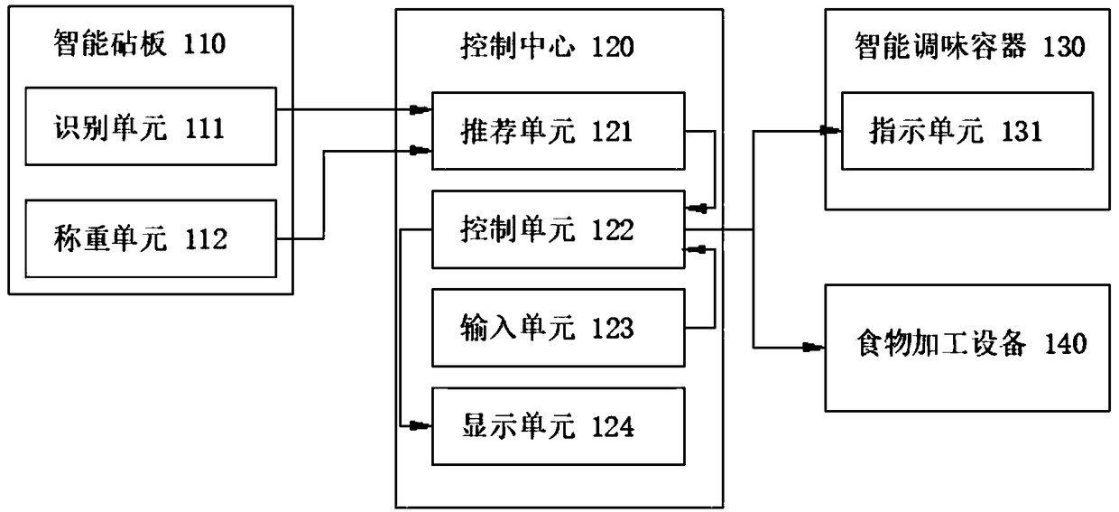 Intelligent kitchen system and teaching method