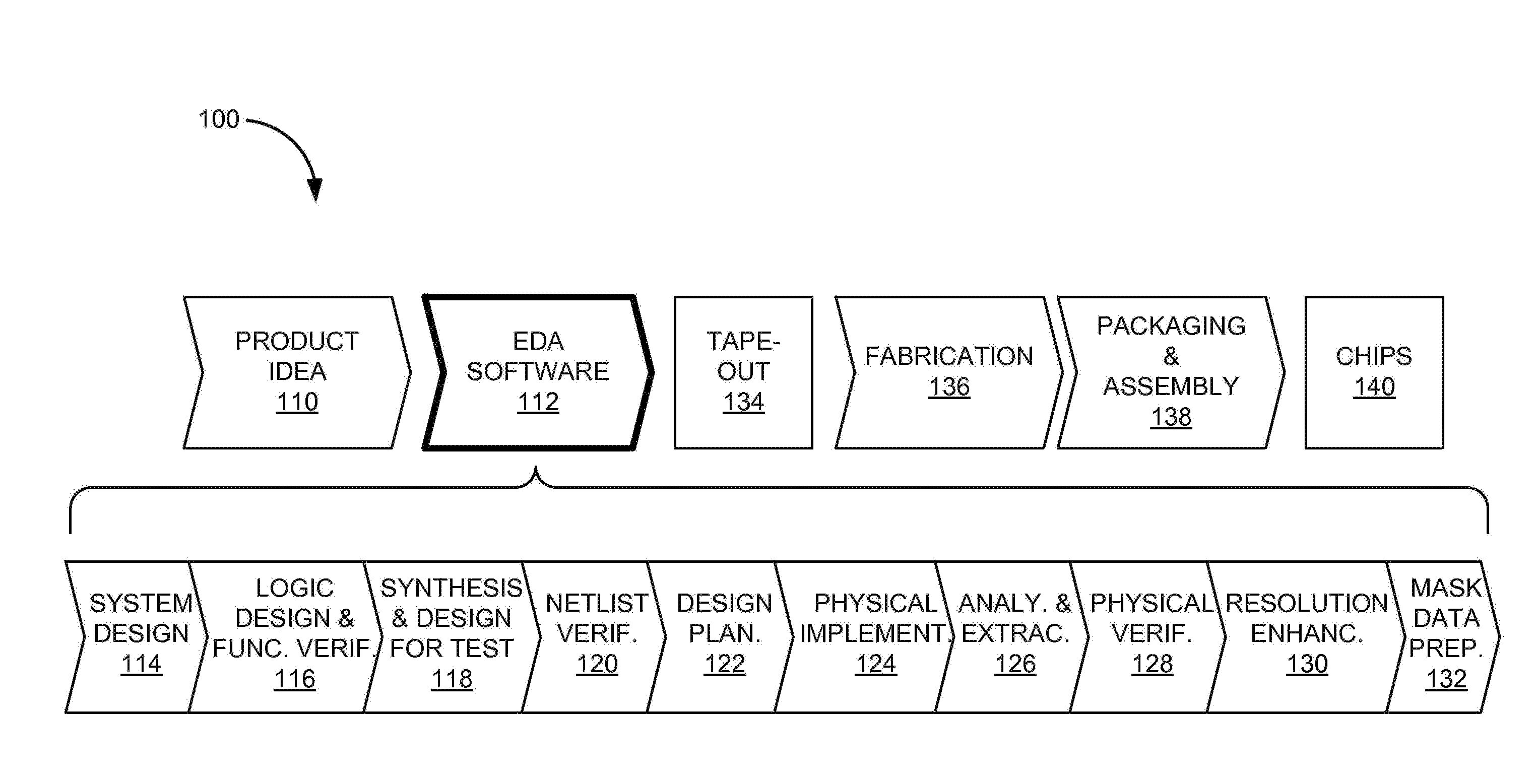 Method for organizing, controlling, and reporting on design mismatch information in IC physical design data